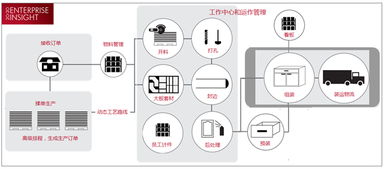 讓全面 精細(xì)的生產(chǎn)管控體系成為家居企業(yè)的核心競(jìng)爭(zhēng)力