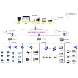 能源監(jiān)測(cè)軟件 三水智能化 能源監(jiān)測(cè)軟件 著作高清圖片 高清大圖