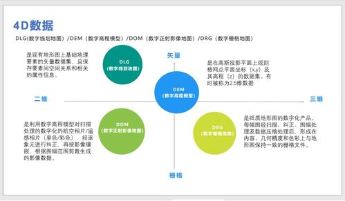 GIS系統中2D、3D、4D的含義與區分及其在ERP定制中的影響
