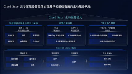Cloud Mate 騰訊云馬文霜談如何助力企業高效管云用云，讓云上業務堅如磐石